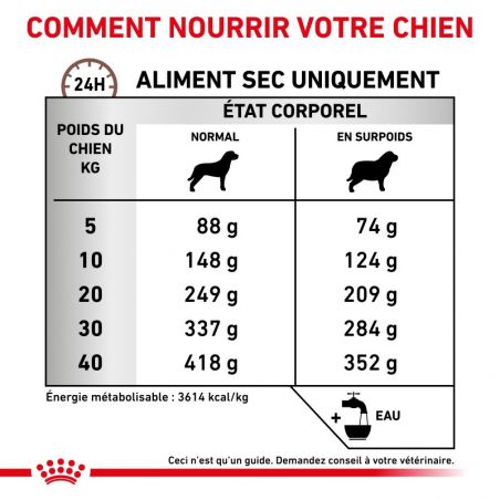 Royal canin Veterinary Diet Dog Gastro Intestinal Moderate Calorie Royal canin Veterinary Diet Dog Gastro Intestinal Moderate Calorie