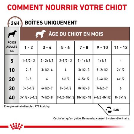 Royal canin veterinary diet dog Gastro intestinal Puppy 12 boites de 195 gr Royal canin veterinary diet dog Gastro intestinal Puppy 12 boites de 195 gr