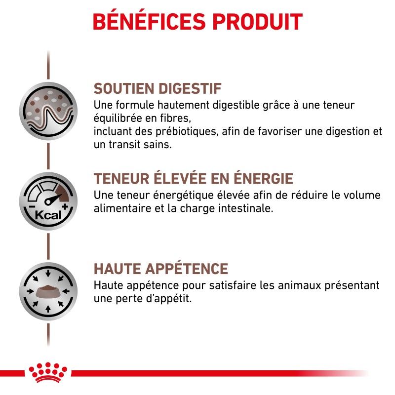 Royal Canin Veterinary Diet Dog Gastro Intestinal Royal Canin Veterinary Diet Dog Gastro Intestinal