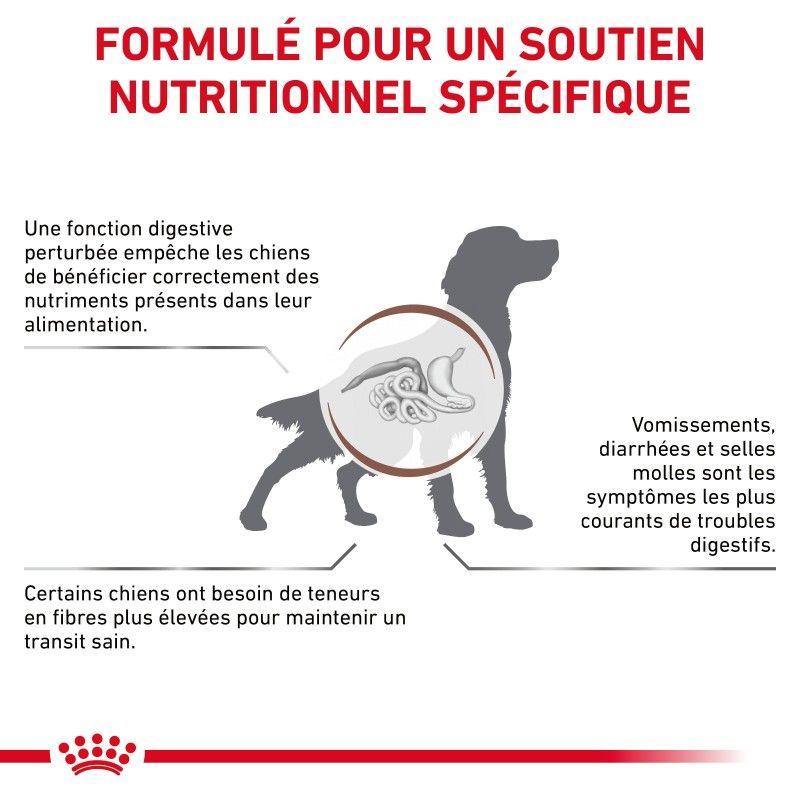 Royal Canin Veterinary Diet Dog Gastro Intestinal High Fibre Mousse Royal Canin Veterinary Diet Dog Gastro Intestinal High Fibre Mousse
