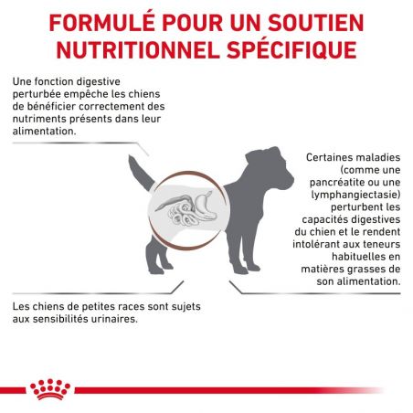 Royal Canin Veterinary Diet Dog Gastro Intestinal Low Fat Small Dog Royal Canin Veterinary Diet Dog Gastro Intestinal Low Fat Small Dog