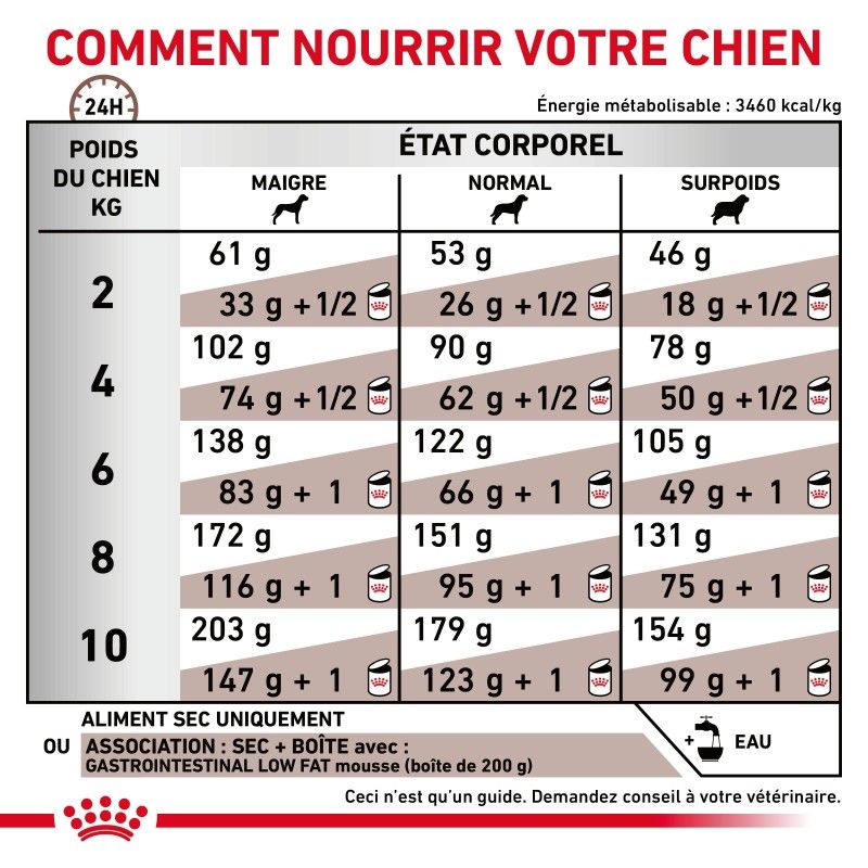 Royal Canin Veterinary Diet Dog Gastro Intestinal Low Fat Small Dog Royal Canin Veterinary Diet Dog Gastro Intestinal Low Fat Small Dog
