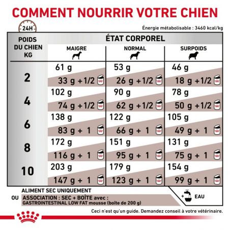 Royal Canin Veterinary Diet Dog Gastro Intestinal Low Fat Small Dog Royal Canin Veterinary Diet Dog Gastro Intestinal Low Fat Small Dog
