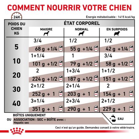 Royal Canin Veterinary Diet Dog Hepatic Royal Canin Veterinary Diet Dog Hepatic