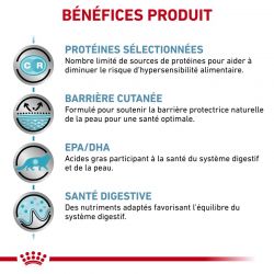 Royal Canin Veterinary Diet Cat Sensitivity Control - 12 x 85 g