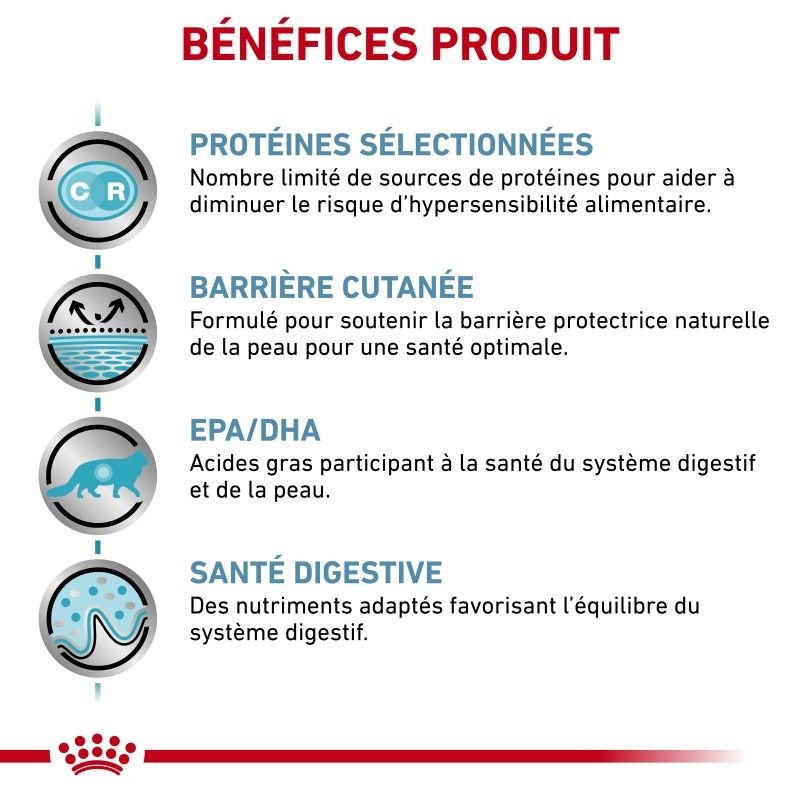 Royal Canin Veterinary Diet Cat Sensitivity Control - 12 x 85 g Royal Canin Veterinary Diet Cat Sensitivity Control - 12 x 85 g