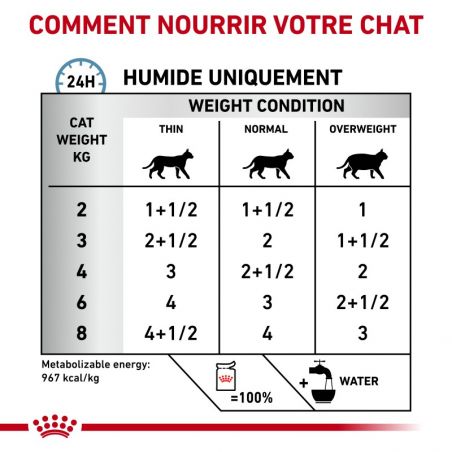 Royal Canin Veterinary Diet Cat Sensitivity Control - 12 x 85 g Royal Canin Veterinary Diet Cat Sensitivity Control - 12 x 85 g