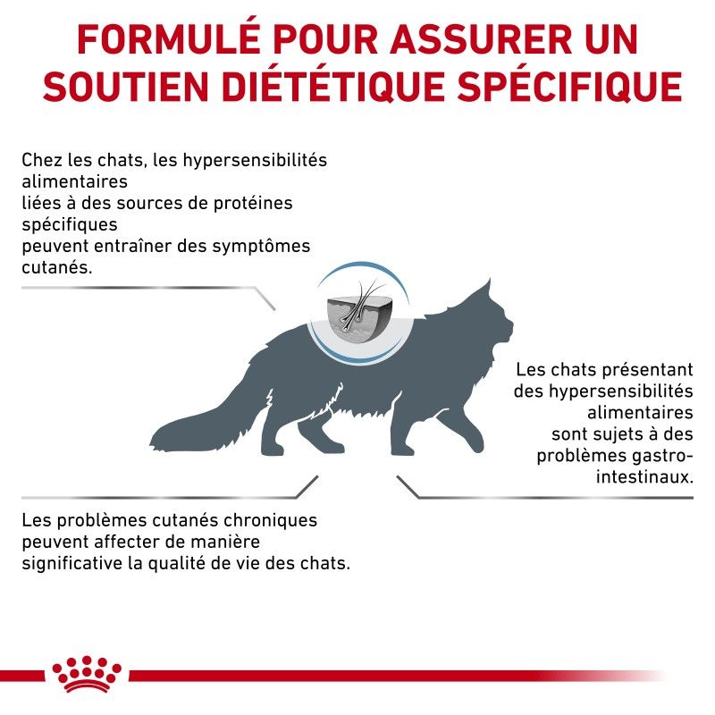 Royal Canin Veterinary Diet Cat Sensitivity Control Royal Canin Veterinary Diet Cat Sensitivity Control