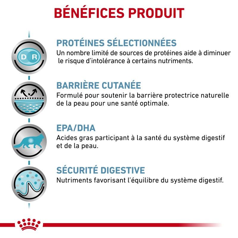 Royal Canin Veterinary Diet Cat Sensitivity Control Royal Canin Veterinary Diet Cat Sensitivity Control