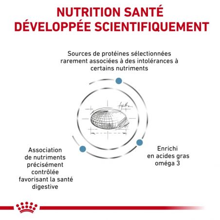 Royal Canin Veterinary Diet Cat Sensitivity Control Royal Canin Veterinary Diet Cat Sensitivity Control