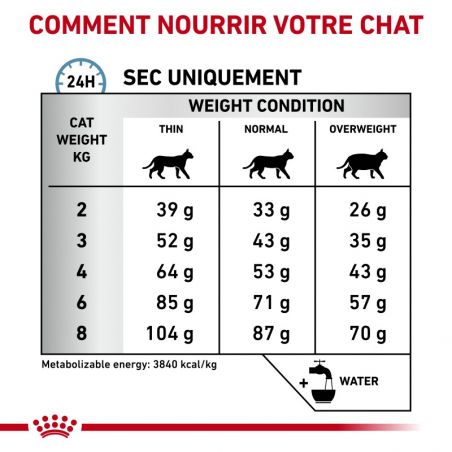 Royal Canin Veterinary Diet Cat Skin & Coat Royal Canin Veterinary Diet Cat Skin & Coat