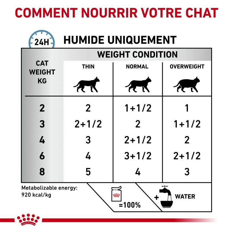 Royal Canin Veterinary Diet Cat Skin & Coat en sauce12 sachets de 85 g Royal Canin Veterinary Diet Cat Skin & Coat en sauce12 sachets de 85 g