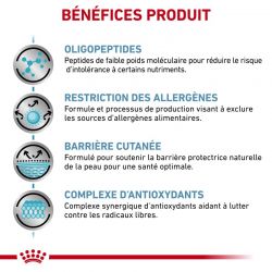 Royal Canin Dog Anallergenic