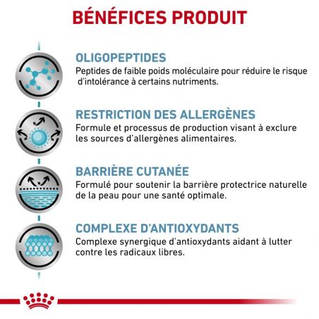 Royal Canin Dog Anallergenic Royal Canin Dog Anallergenic