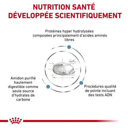 Royal Canin Dog Anallergenic Royal Canin Dog Anallergenic