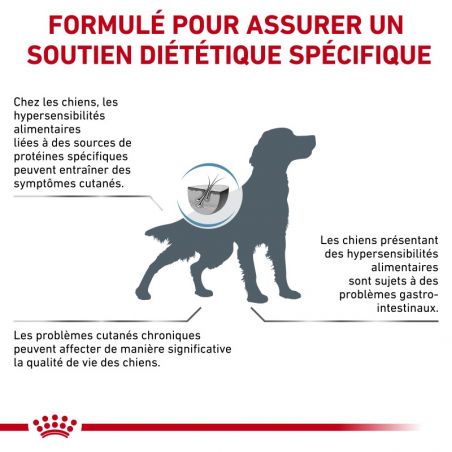 Royal Canin Dog Anallergenic Royal Canin Dog Anallergenic