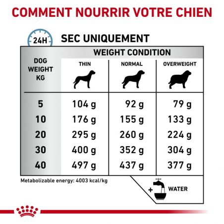 Royal Canin Dog Anallergenic Royal Canin Dog Anallergenic