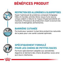 Royal Canin Dog Anallergenic Small Dog