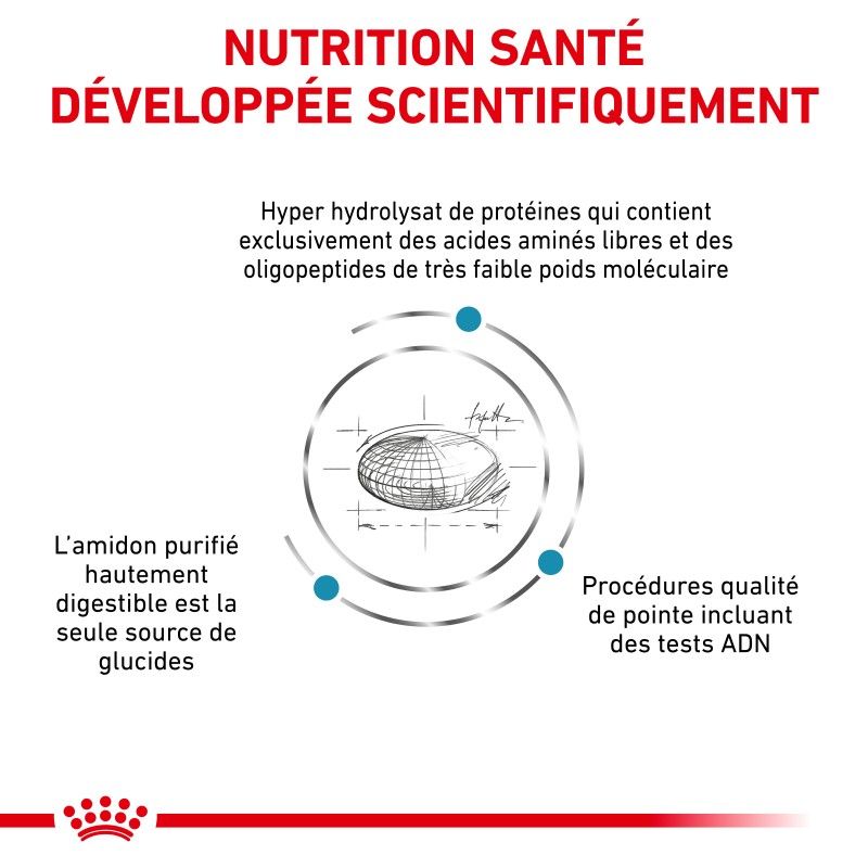 Royal Canin Dog Anallergenic Small Dog Royal Canin Dog Anallergenic Small Dog