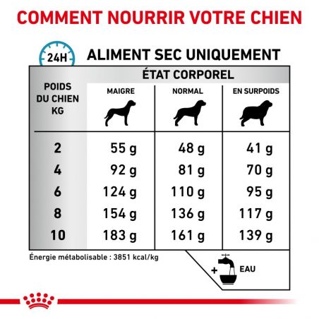 Royal Canin Dog Anallergenic Small Dog Royal Canin Dog Anallergenic Small Dog