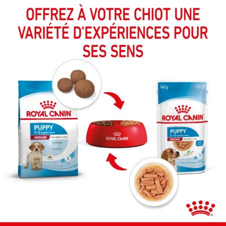 Royal Canin Dog Puppy Medium Bouchées en Sauce 10 sachets de 140 g Royal Canin Dog Puppy Medium Bouchées en Sauce 10 sachets de 140 g