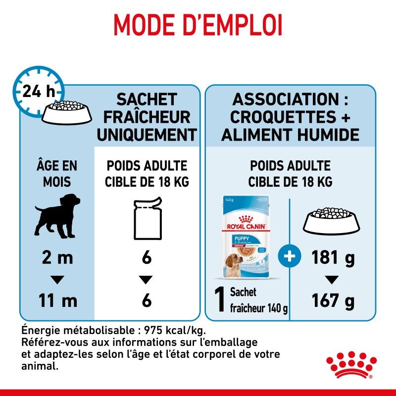 Royal Canin Dog Puppy Medium Bouchées en Sauce 10 sachets de 140 g Royal Canin Dog Puppy Medium Bouchées en Sauce 10 sachets de 140 g