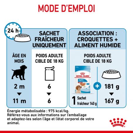 Royal Canin Dog Puppy Medium Bouchées en Sauce 10 sachets de 140 g Royal Canin Dog Puppy Medium Bouchées en Sauce 10 sachets de 140 g