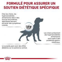 Royal Canin Veterinary Health Nutrition Dog Hypoallergenic Moderate Calorie