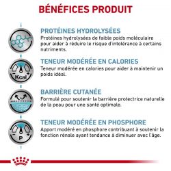 Royal Canin Veterinary Health Nutrition Dog Hypoallergenic Moderate Calorie