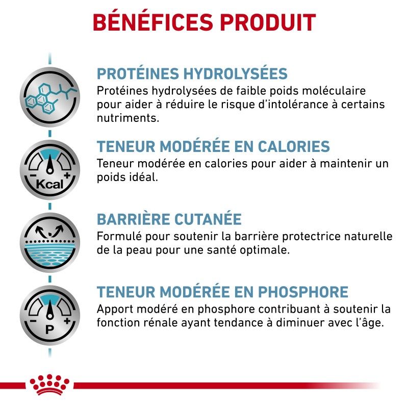 Royal Canin Veterinary Health Nutrition Dog Hypoallergenic Moderate Calorie Royal Canin Veterinary Health Nutrition Dog Hypoallergenic Moderate Calorie