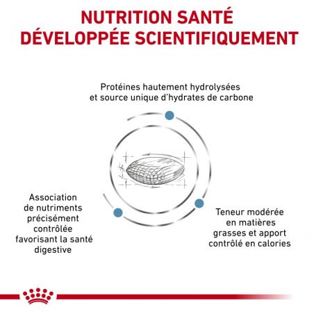 Royal Canin Veterinary Health Nutrition Dog Hypoallergenic Moderate Calorie Royal Canin Veterinary Health Nutrition Dog Hypoallergenic Moderate Calorie