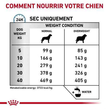 Royal Canin Veterinary Health Nutrition Dog Hypoallergenic Moderate Calorie Royal Canin Veterinary Health Nutrition Dog Hypoallergenic Moderate Calorie