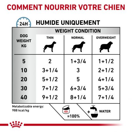 Royal Canin Veterinary Diet Dog Hypoallergenic Boite Royal Canin Veterinary Diet Dog Hypoallergenic Boite