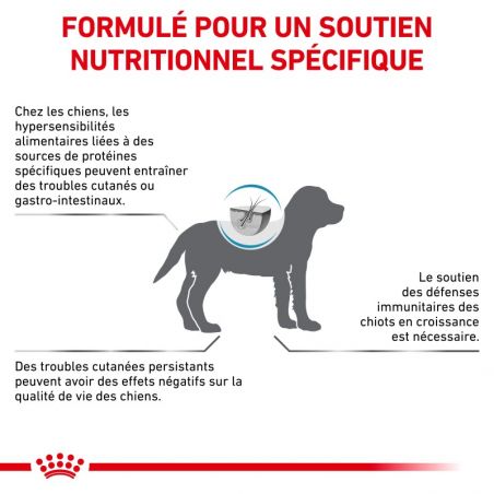 Royal Canin Veterinary Hypoallergenic Puppy Royal Canin Veterinary Hypoallergenic Puppy