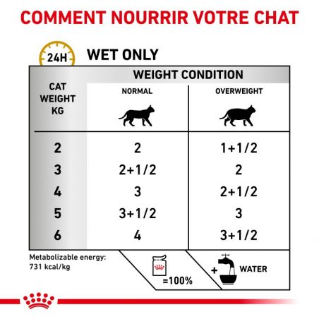 Royal Canin Veterinary Diet Cat Urinary S/O Moderate Calorie Morceaux - 12 sachets de 85 g Royal Canin Veterinary Diet Cat Urinary S/O Moderate Calorie Morceaux - 12 sachets de 85 g