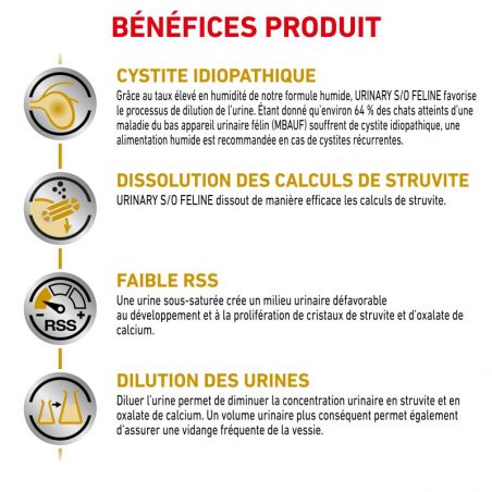 Royal canin Veterinary Diet Cat Urinary S/O Morceaux - 12 sachets de 85 g Royal canin Veterinary Diet Cat Urinary S/O Morceaux - 12 sachets de 85 g