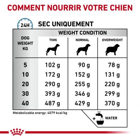 Royal Canin Veterinary Diet Dog Hypoallergenic Royal Canin Veterinary Diet Dog Hypoallergenic