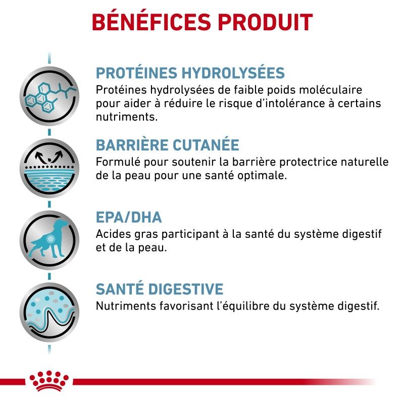 Royal Canin Veterinary Diet Dog Hypoallergenic Royal Canin Veterinary Diet Dog Hypoallergenic