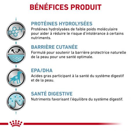 Royal Canin Veterinary Diet Dog Hypoallergenic Royal Canin Veterinary Diet Dog Hypoallergenic