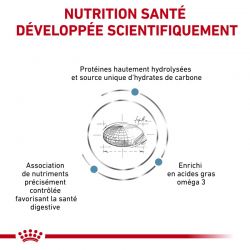 Royal Canin Veterinary Diet Dog Hypoallergenic