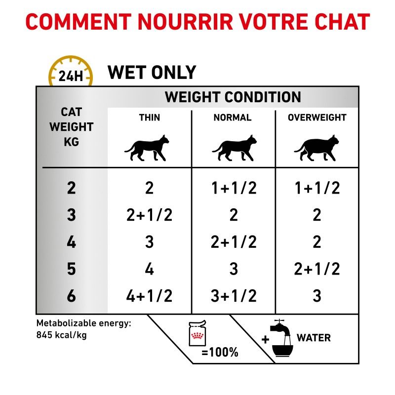 Royal canin Veterinary Diet Cat Urinary S/O Mousse - 12 sachets de 85 g Royal canin Veterinary Diet Cat Urinary S/O Mousse - 12 sachets de 85 g