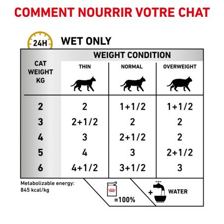 Royal canin Veterinary Diet Cat Urinary S/O Mousse - 12 sachets de 85 g Royal canin Veterinary Diet Cat Urinary S/O Mousse - 12 sachets de 85 g