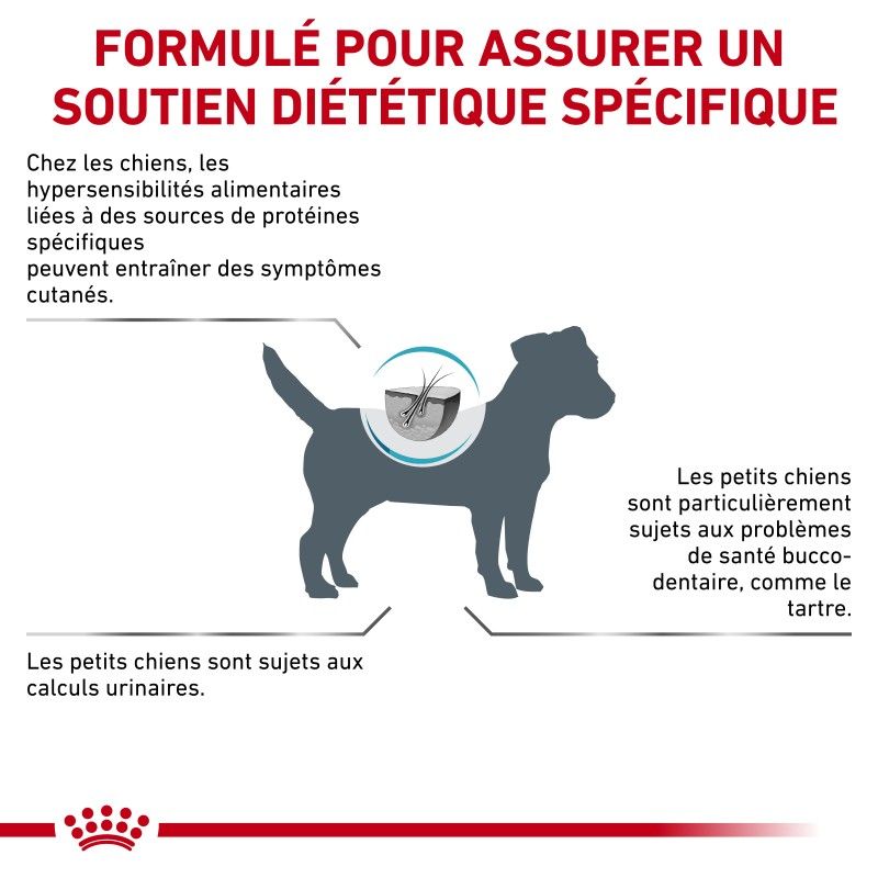 Royal canin Veterinary Diet Dog Hypoallergenic Small Dog Royal canin Veterinary Diet Dog Hypoallergenic Small Dog
