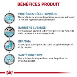 Royal Canin Veterinary Diet Dog Sensitivity Control Poulet- 12 boîtes de 410 g