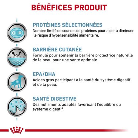 Royal Canin Veterinary Diet Dog Sensitivity Control Poulet- 12 boîtes de 410 g Royal Canin Veterinary Diet Dog Sensitivity Control Poulet- 12 boîtes de 410 g