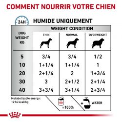 Royal Canin Veterinary Diet Dog Sensitivity Control Poulet- 12 boîtes de 410 g