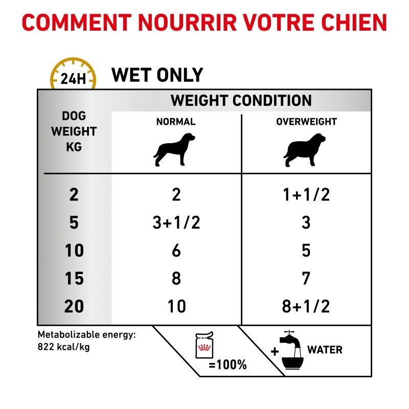Royal Canin Veterinary Diet dog Urinary Moderate Calorie - 12 sachets de 100 g Royal Canin Veterinary Diet dog Urinary Moderate Calorie - 12 sachets de 100 g