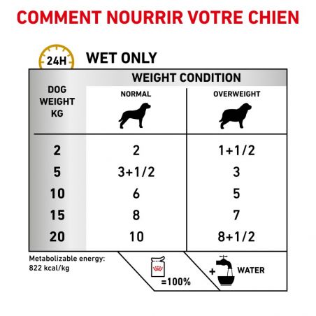 Royal Canin Veterinary Diet dog Urinary Moderate Calorie - 12 sachets de 100 g Royal Canin Veterinary Diet dog Urinary Moderate Calorie - 12 sachets de 100 g