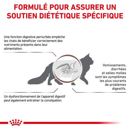 Royal canin Veterinary Diet Cat Gastro intestinal Fibre Response Royal canin Veterinary Diet Cat Gastro intestinal Fibre Response
