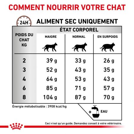 Royal canin Veterinary Diet Cat Gastro intestinal Fibre Response Royal canin Veterinary Diet Cat Gastro intestinal Fibre Response
